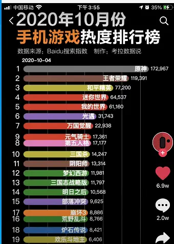 玩手机游戏主要有哪些危害_玩手机游戏有没有好处_手机主要玩游戏有哪些