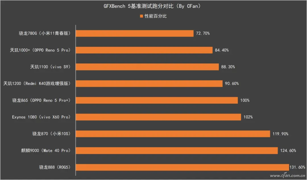 芯片和游戏手机对比照-芯片与游戏手机：智慧与激情的碰撞，谁才是真正的王者？