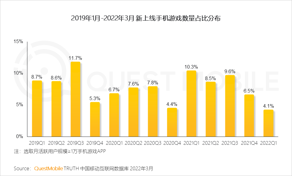 中国手机历史游戏_手机游戏发展历史_我国手机游戏发展史