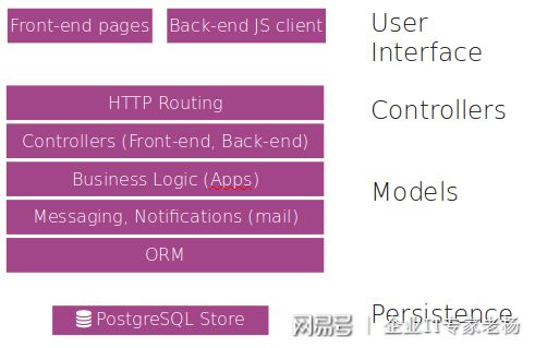 weblogic部署_部署nfs_nuxt部署