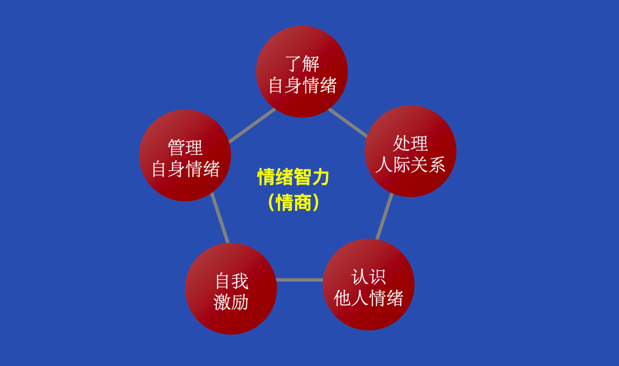 提高儿童情商的手机游戏-提高孩子情商的手机游戏，你知道吗？