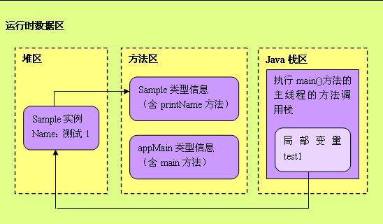 引用类型与值类型_引用类型和值类型的区别_引用类型和数据类型的区别