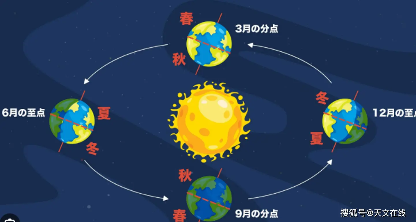 日厉-太阳躲起来不见人，心情也变得阴晴不定