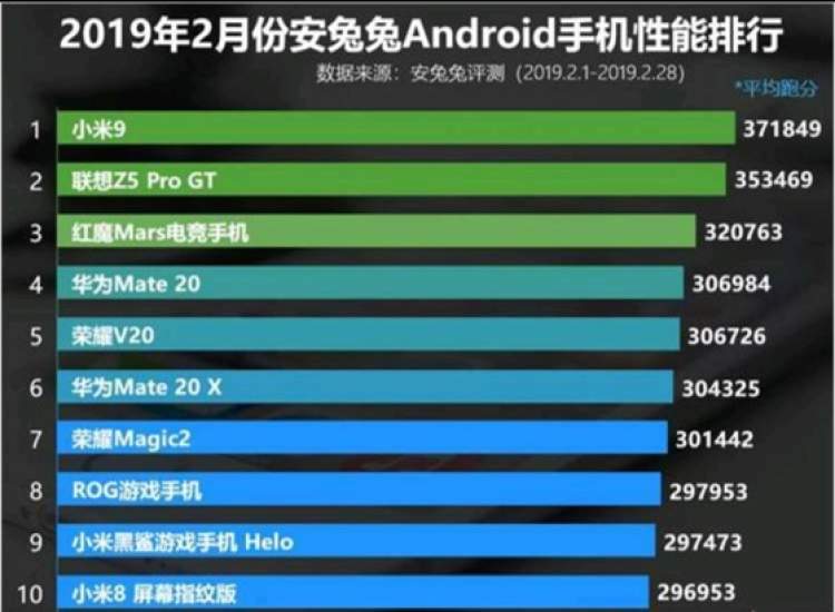 小米手机游戏侧边栏怎么打开_游戏手机好还是小米9好_好小米手机游戏怎么玩