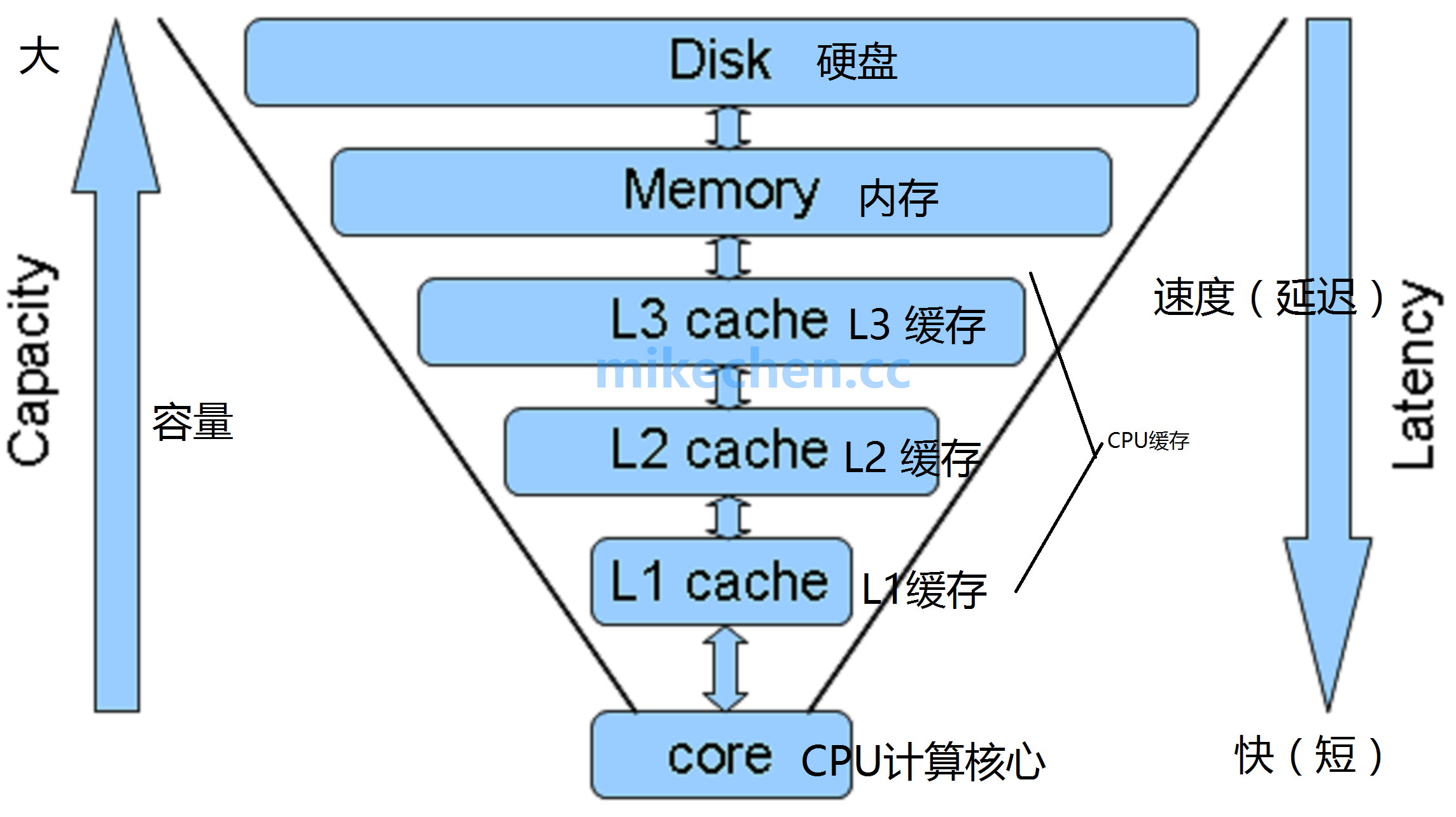 c++内存模型-C++内存模型：神秘花园中的陷阱与迷雾