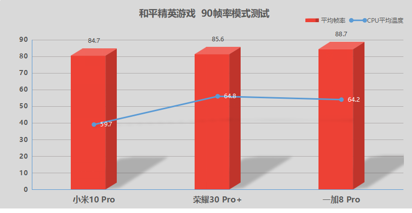 手机游戏帧率是什么意思_游戏90帧手机有哪些配置_游戏手机帧率