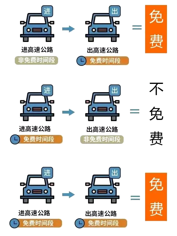 2023年放假日历表高速免费-2023 年放假日历表出炉，高速免费让假期出行更轻