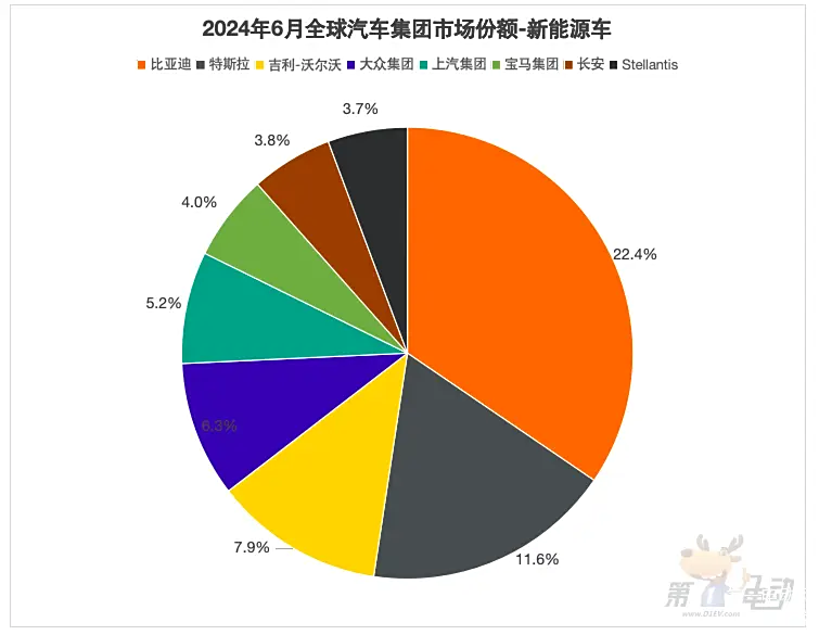 游戏手机销量数据排行榜_销量最高游戏排行榜2020_销量前十的游戏