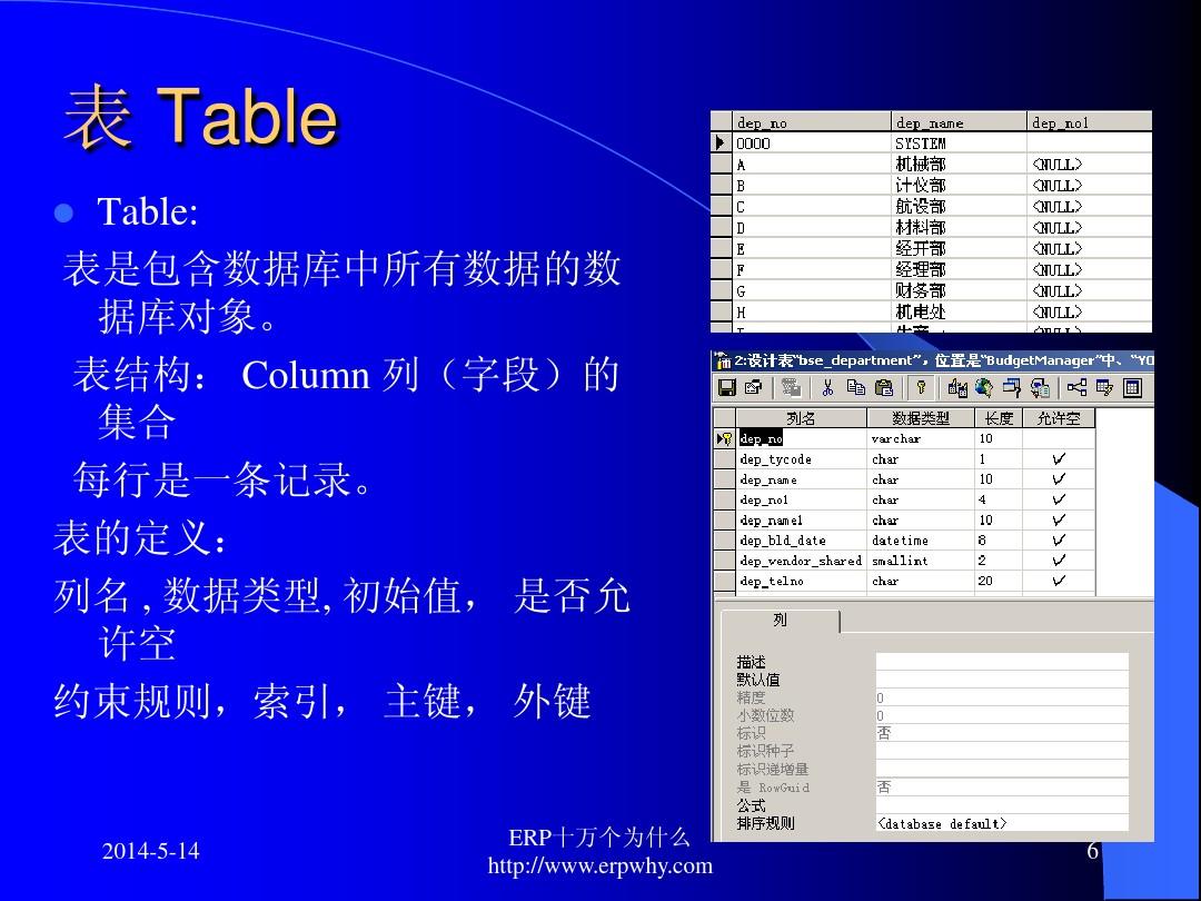 constraint在数据库什么意思_constraint数据库_数据库customer