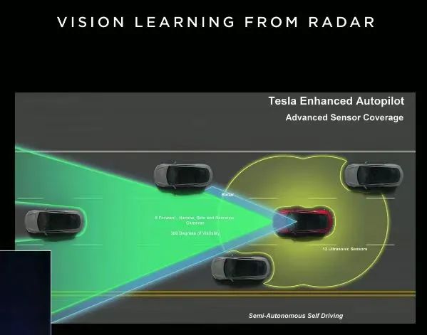 特斯拉车上赛车游戏手机版_特斯拉玩赛车_特斯拉赛车的游戏叫什么