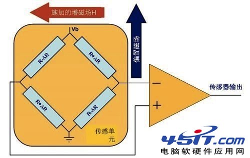 传感器对手机的作用_玩手机游戏要求什么传感器_带传感器的手机