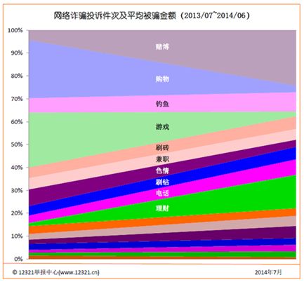 被骗报警玩手机游戏怎么处理_玩游戏被骗报警有用吗_玩手机游戏被骗报警