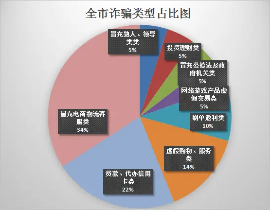 玩游戏被骗报警有用吗_被骗报警玩手机游戏怎么处理_玩手机游戏被骗报警