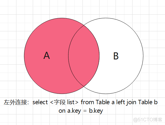 mysqlgroup_concat去重_mysqlgroup_concat去重_mysqlgroup_concat去重