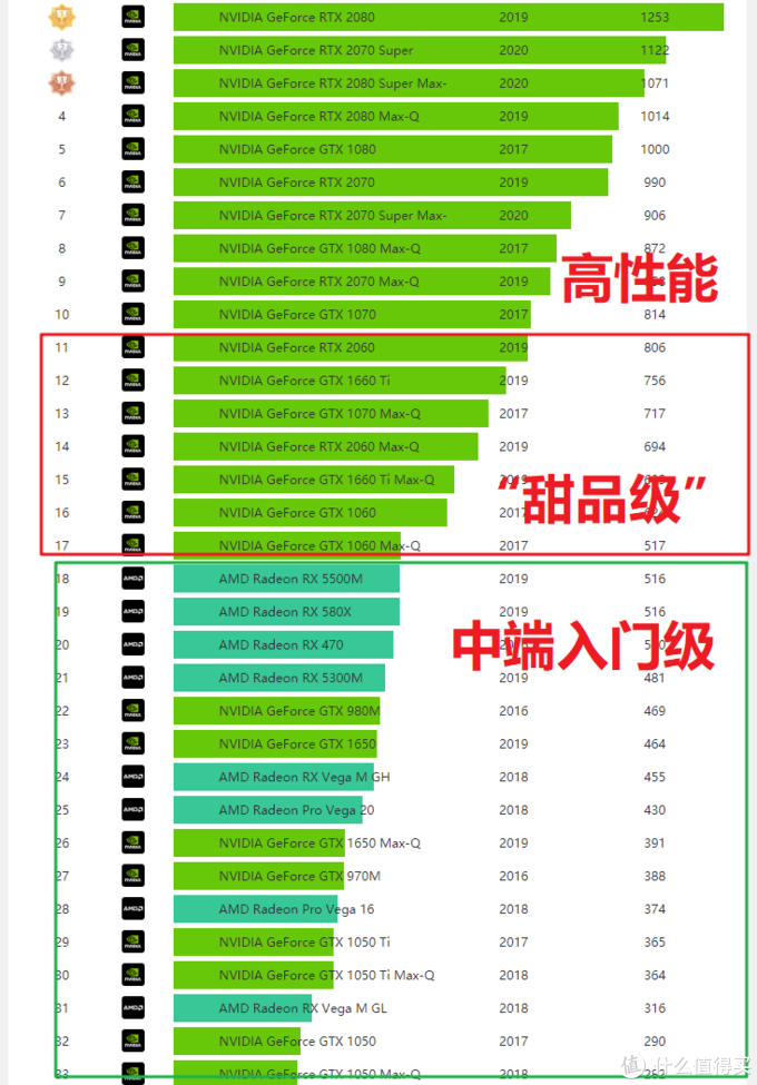 排行榜游戏手游_游戏手机百元以内排行榜_前十名手机游戏