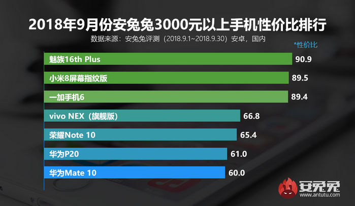 前十名手机游戏_排行榜游戏手游_游戏手机百元以内排行榜