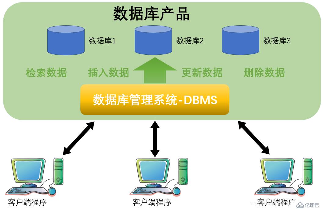 小白数据库_小白数据库历史数据_小白数据库2021