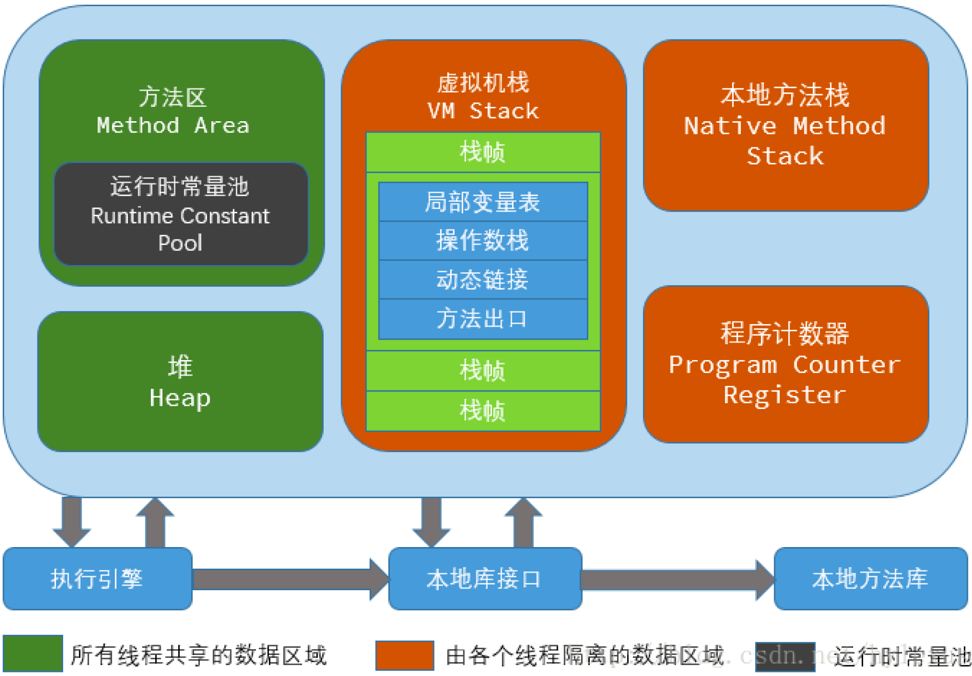 字符串转html代码_java解析html字符串_html字符串