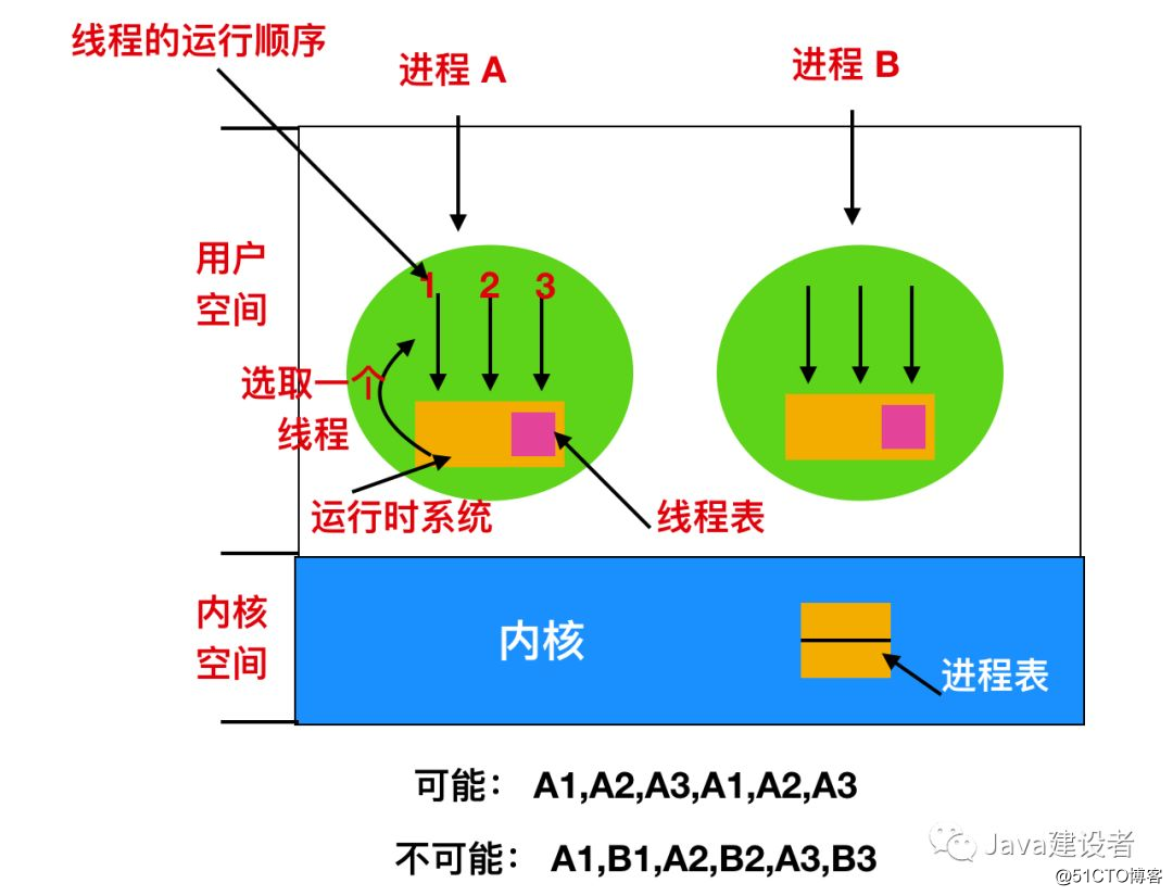 html字符串_java解析html字符串_字符串转html代码