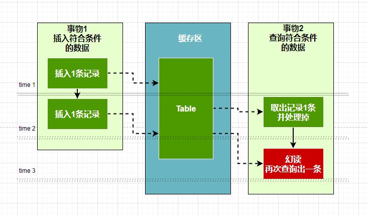 html字符串_java解析html字符串_字符串转html代码