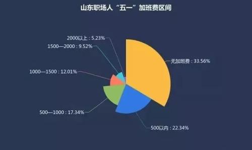 五一加班工资怎么计算_五一的加班工资_五一加班薪资