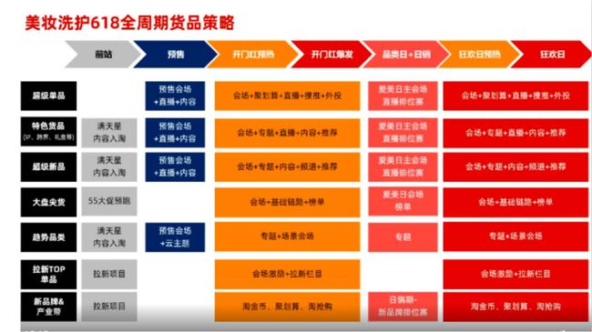 主播玩手机游戏用什么设备_为什么主播不用手机玩游戏_主播玩游戏的手机