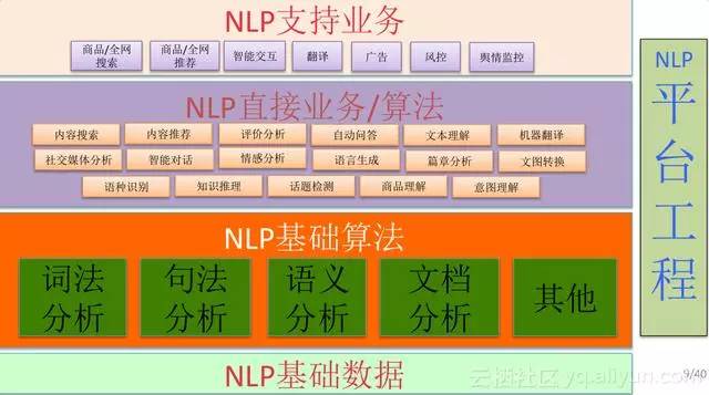 阿里翻译工具_阿里翻译怎么使用_阿里翻译