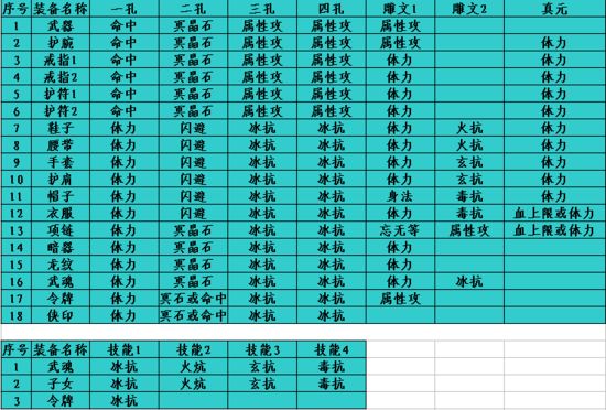 天龙八部天龙宝石打法_天龙宝石八部版手机游戏能玩吗_天龙八部游戏手机版宝石