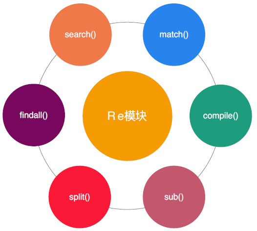 c#字符串转日期_字符串转日期格式_字符串转时间c#