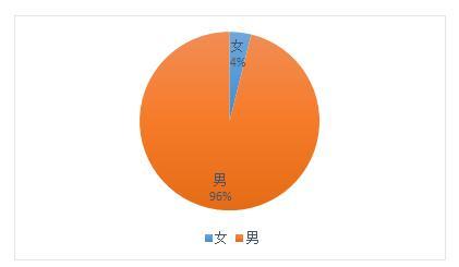 滴滴出行客服电话人工服务多少_滴滴出行客服24小时人工电话_滴滴出行客服电话24小时人工服务