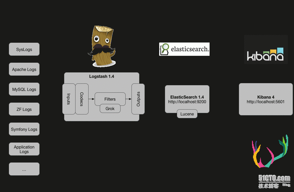 docker安装elasticsearch_docker安装elasticsearch_docker安装elasticsearch