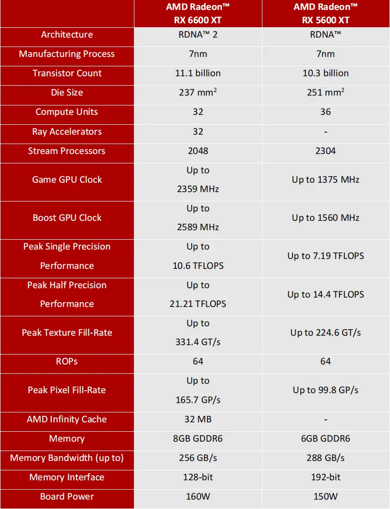 rx6700xt真的很差吗_rx6700xt真的很差吗_rx6700xt真的很差吗