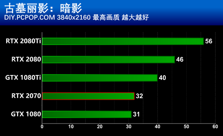 显卡天梯图图片2022_显卡天梯图片图2022最新_显卡天梯图图片2020