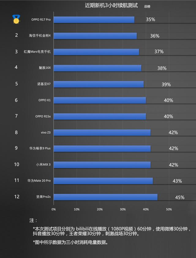 综合对比作业图_游戏手机综合对比图_综合对比构成图片