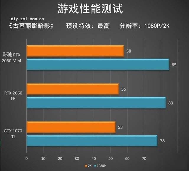 2060和3060性能差多少-2060 与 3060：显卡界