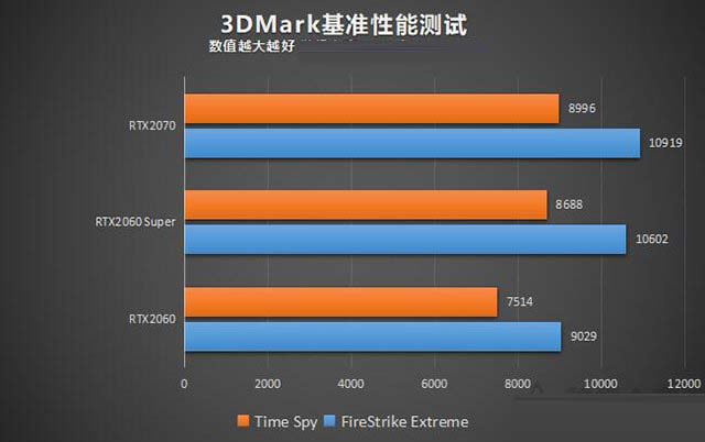 3060性能差多少_3060性能低_2060和3060性能差多少