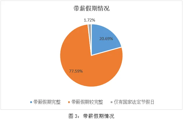 2031法定节假日_法定节假日2023年_2023年法定节假日一共多少天