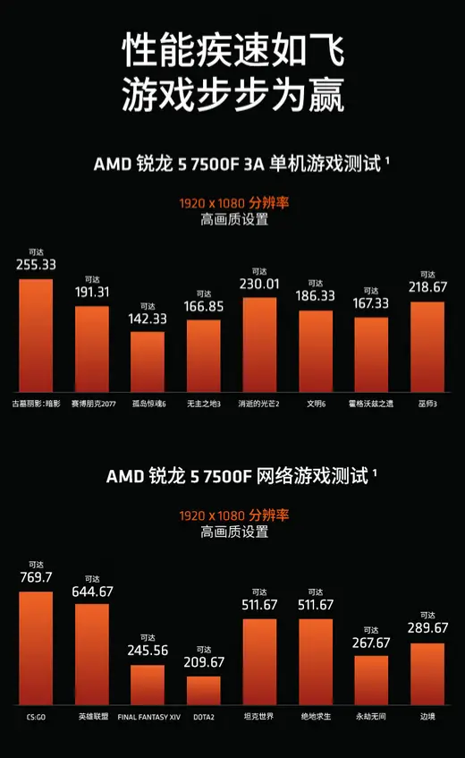 游戏小米手机价格_小米9和游戏手机游戏_游戏小米手机怎么给华为传软件