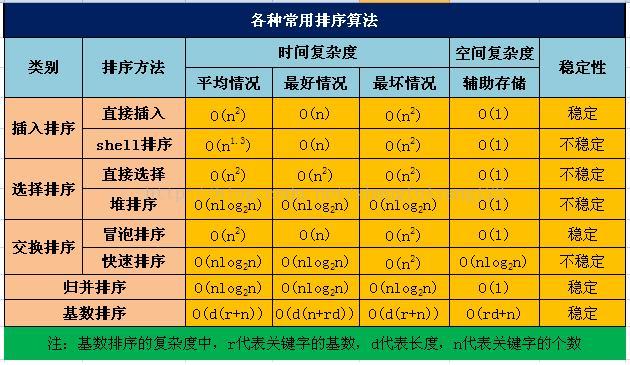 c++插入排序_排序算法c++实现_排序c++代码