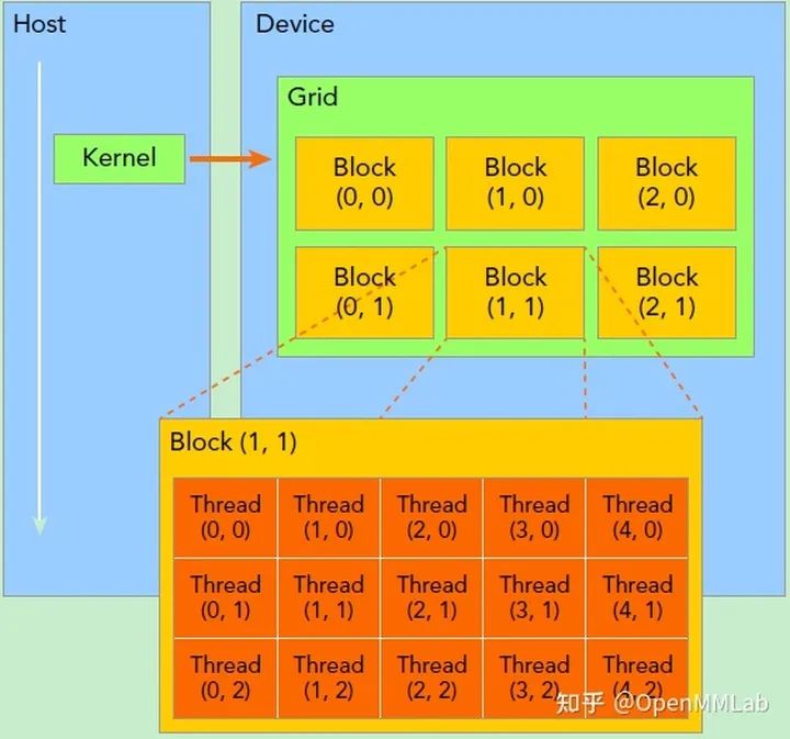 排序算法c++实现_排序c++代码_c++插入排序
