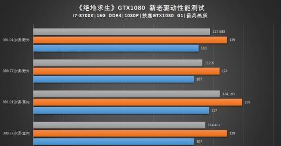 gtx1050显卡什么水平_显卡水平仪有什么用_显卡水平图