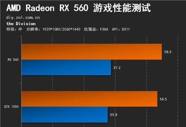 显卡水平图_显卡水平仪有什么用_gtx1050显卡什么水平