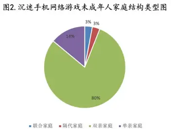 玩喜欢手机游戏的男人_喜欢玩手游的人什么心态_一直不喜欢玩手机游戏