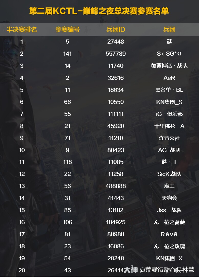 网易手机游戏排名_网易排名手机游戏有哪些_网易游戏手游排名
