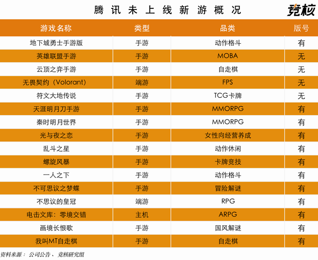 腾讯手游pc端与手游同步吗_腾讯手机电脑互通的游戏_腾讯游戏手机游戏pc端