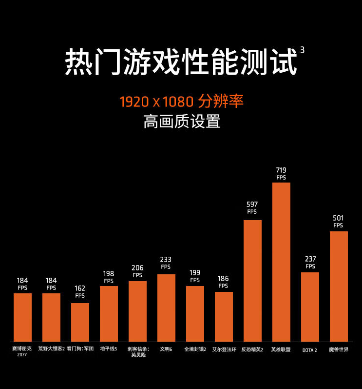 提高游戏fps的手机游戏_手机游戏提高帧数_游戏手机提高性能的软件有哪些