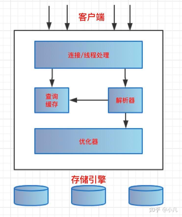 字符串的拼接函数_字符串拼接sql语句_mysql拼接字符串函数