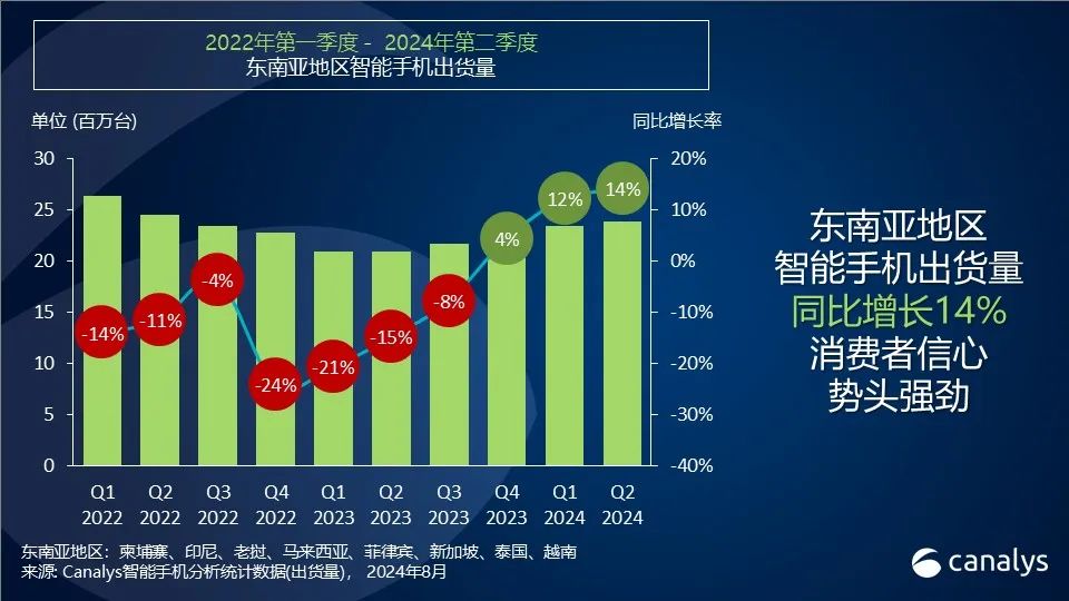 出货率高的游戏_游戏手机出货量排行前十_最近出手游的游戏