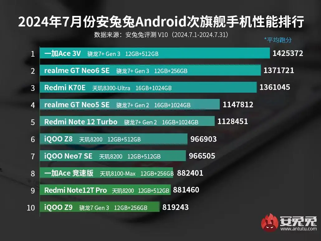 玩游戏用哪款手机比较划算-玩游戏选手机攻略：旗舰机与高性价比