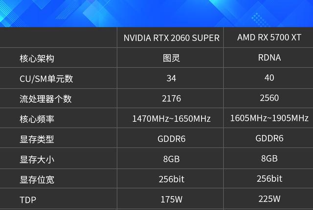 5700xt挖矿算力_5700挖矿性能_5700xt挖矿算力